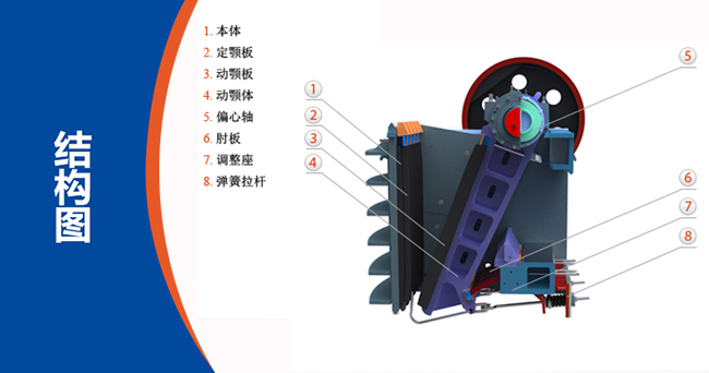 顎式碎破機(jī)結(jié)構(gòu)圖